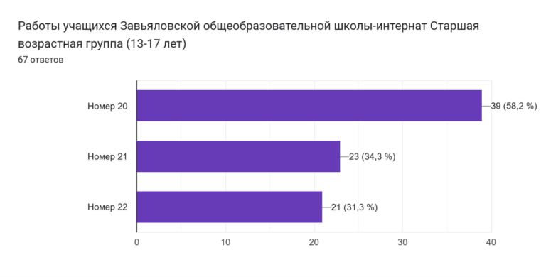 Результат 5